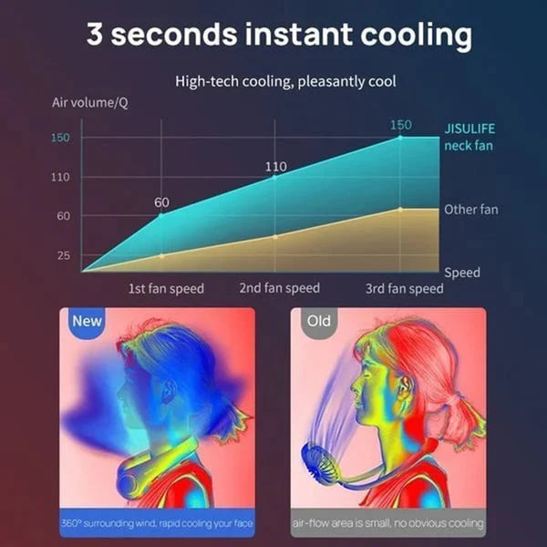 CoolNeck™ Hands-Free Fan